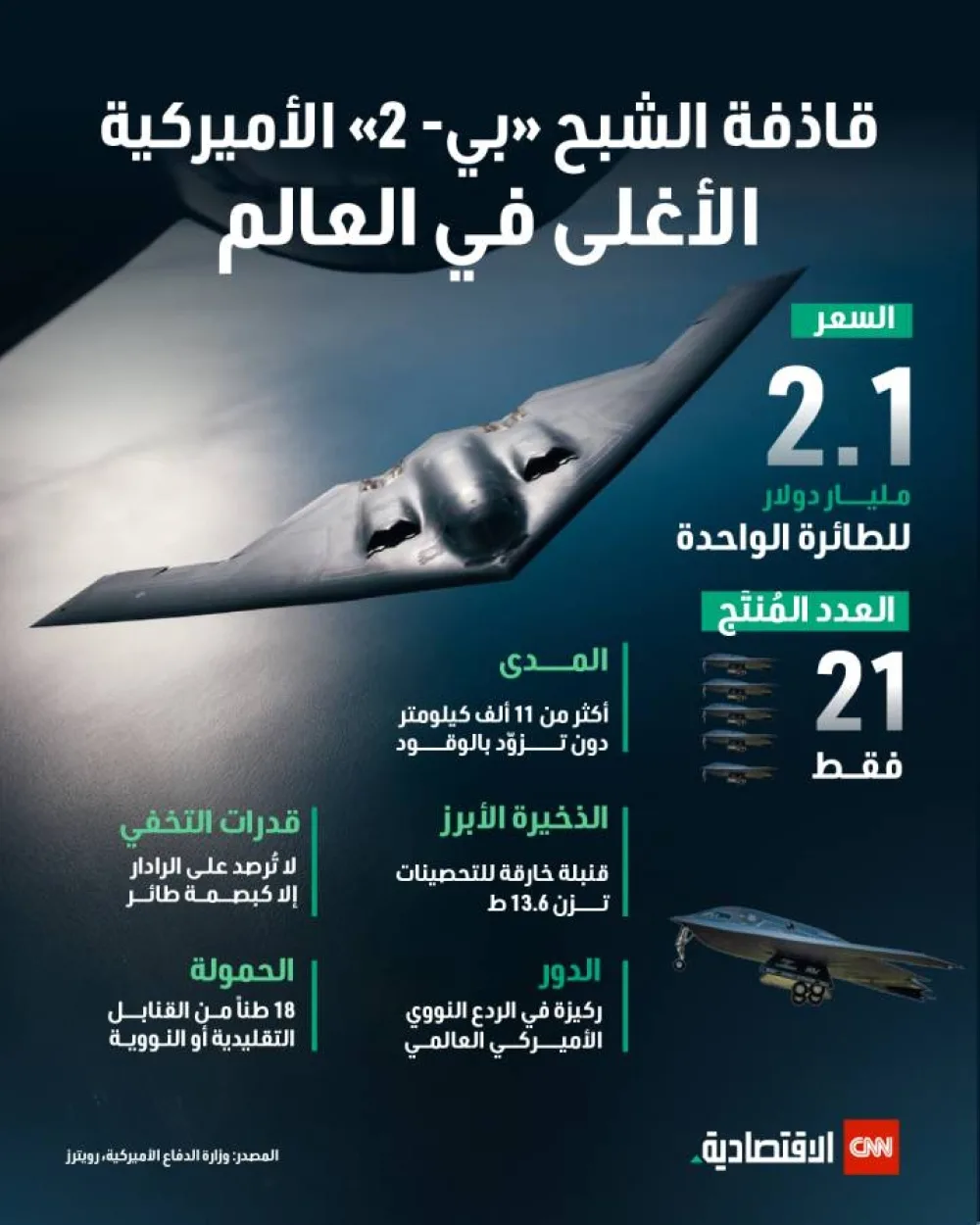 قاذفة الشبح الأمريكية “بي-2”: الأغلى على مستوى العالم قاذفة الشبح الأمريكية “بي-2”: الأغلى على مستوى العالم
