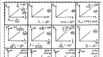 قبل امتحان «بعبع الثانوية العامة» غداً.. نقدم لكم جميع قوانين منهج الفيزياء والرسوم البيانية المحتملة.