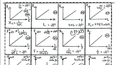 قبل امتحان «بعبع الثانوية العامة» غداً.. نقدم لكم جميع قوانين منهج الفيزياء والرسوم البيانية المحتملة.
