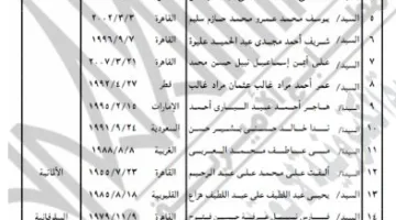 قرار عاجل حول تخلي 21 فرداً عن الجنسية المصرية (وثيقة)