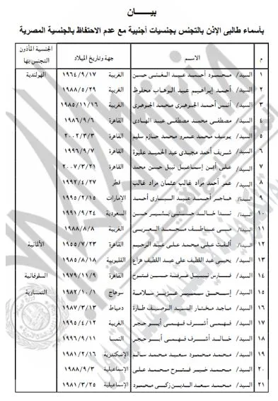 قرار عاجل حول تخلي 21 فرداً عن الجنسية المصرية (وثيقة) قرار عاجل حول تخلي 21 فرداً عن الجنسية المصرية (وثيقة)