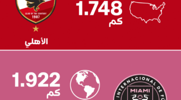 كأس العالم للأندية 2025: تحديات السفر تفوق صعوبة جدول المباريات!