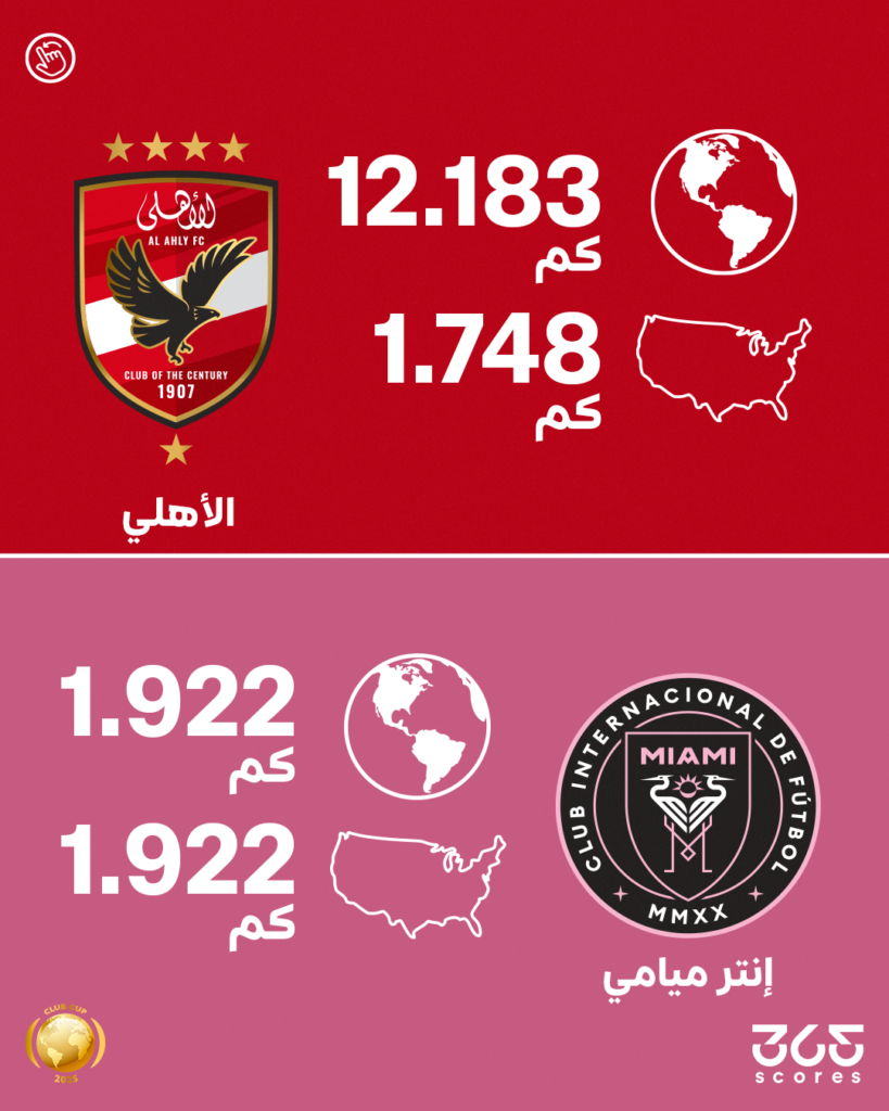 كأس العالم للأندية 2025: تحديات السفر تفوق صعوبة جدول المباريات! كأس العالم للأندية 2025: تحديات السفر تفوق صعوبة جدول المباريات!