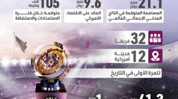 كأس العالم للأندية 2025: ولادة اقتصاد رياضي جديد في الولايات المتحدة