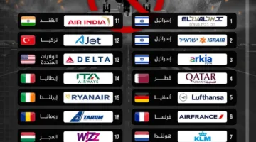 كيف أثرت الغارات الإسرائيلية على إيران على حركة الطيران العالمية؟