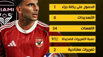 ما الذي حققه أحمد زيزو مع الأهلي في أول ظهور رسمي ضد إنتر ميامي في كأس العالم للأندية؟