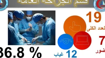 مستشفى كفر الشيخ الجامعي تسعى لتحقيق الجودة والانضمام إلى نظام التأمين الصحي الشامل في أسرع وقت ممكن.