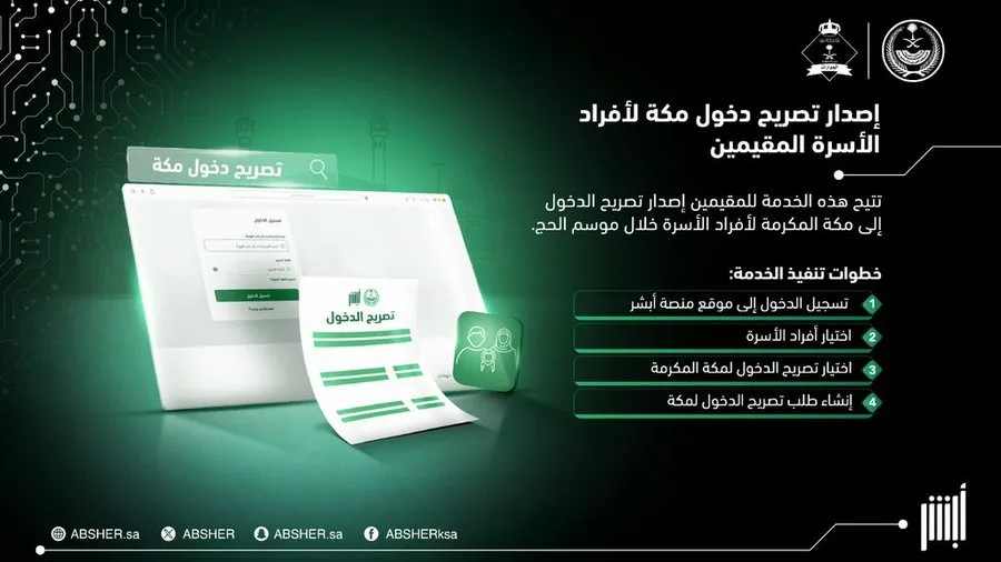 معلومات حول كيفية الحصول على تصريح دخول مكة المكرمة خلال موسم الحج لأفراد الأسرة المقيمين عبر منصة أبشر معلومات حول كيفية الحصول على تصريح دخول مكة المكرمة خلال موسم الحج لأفراد الأسرة المقيمين عبر منصة أبشر
