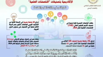 مكانة الجامعات المصرية في التصنيفات الأكاديمية العالمية لعام 2024/2025
