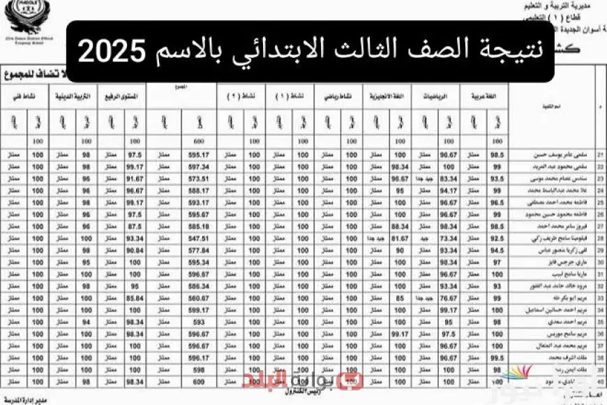 نتائج الصف الثالث الابتدائي 2025 في محافظة الجيزة للفصل الدراسي الثاني باستخدام رقم الجلوس أو الاسم من خلال بوابة التعليم الأساسي بالجيزة نتائج الصف الثالث الابتدائي 2025 في محافظة الجيزة للفصل الدراسي الثاني باستخدام رقم الجلوس أو الاسم من خلال بوابة التعليم الأساسي بالجيزة