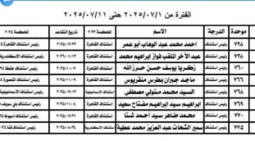 نقدم قائمة برؤساء محاكم الاستئناف في التعديل القضائي الجديد (وثيقة)