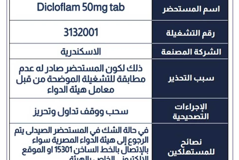 هيئة الدواء تنبه من “تشغيلة” غير مطابقة لمستحضر متوفر في السوق هيئة الدواء تنبه من “تشغيلة” غير مطابقة لمستحضر متوفر في السوق
