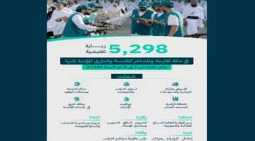 “وزارة التجارة تقوم بأكثر من 5000 جولة تفتيشية لمراقبة توفر السلع خلال موسم الحج”  
05 يونيو 2025 | 12:00 صباحاً