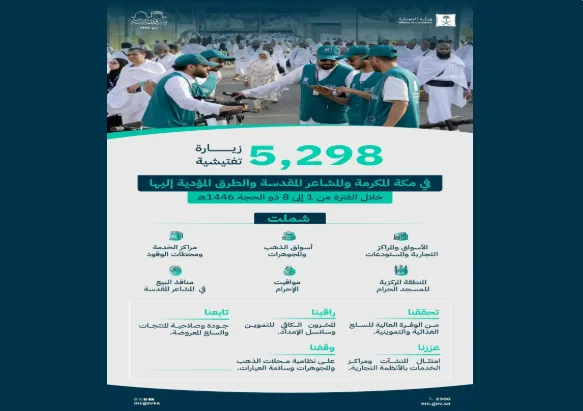 “وزارة التجارة تقوم بأكثر من 5000 جولة تفتيشية لمراقبة توفر السلع خلال موسم الحج”  
05 يونيو 2025 | 12:00 صباحاً