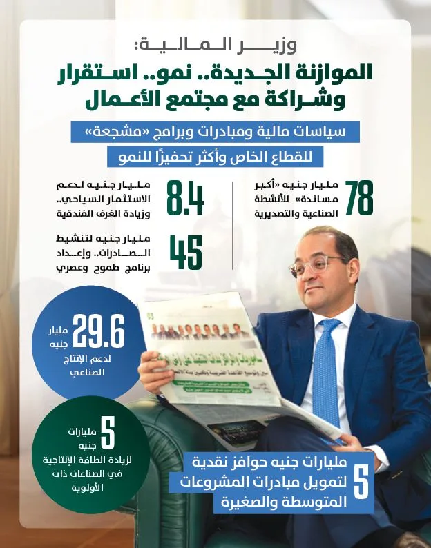 وزير المالية يكشف عن تفاصيل الميزانية الجديدة (إنفوجراف) وزير المالية يكشف عن تفاصيل الميزانية الجديدة (إنفوجراف)