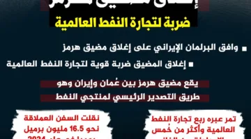 يعوق التجارة النفطية العالمية بشكل حاد.. ما الذي سيحدث إذا أغلقت إيران مضيق هرمز؟