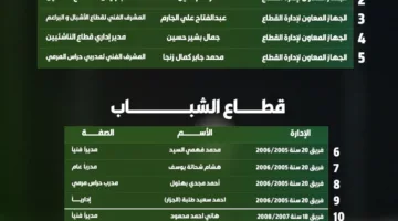 مجلس إدارة الاتحاد السكندري يوافق على تشكيل فريق الناشئين للموسم المقبل (صور)