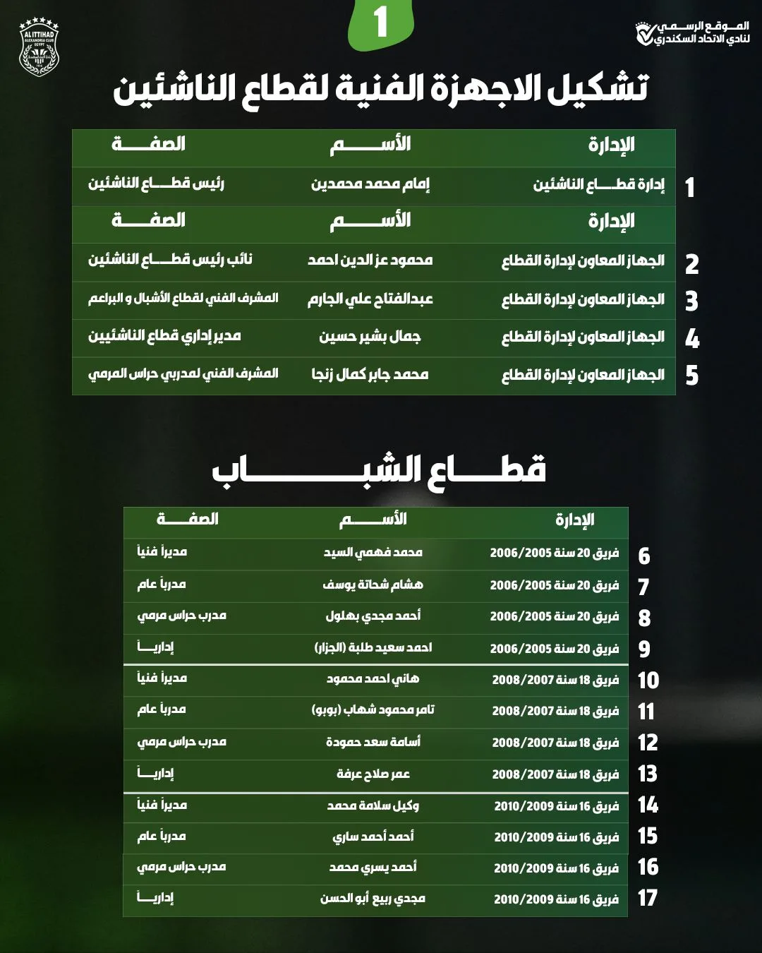 مجلس إدارة الاتحاد السكندري يوافق على تشكيل فريق الناشئين للموسم المقبل (صور)