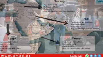أورورا”: خطة لهجرة سكان غزة وضعتها شركة استشارات أمريكية بدعم من إسرائيل