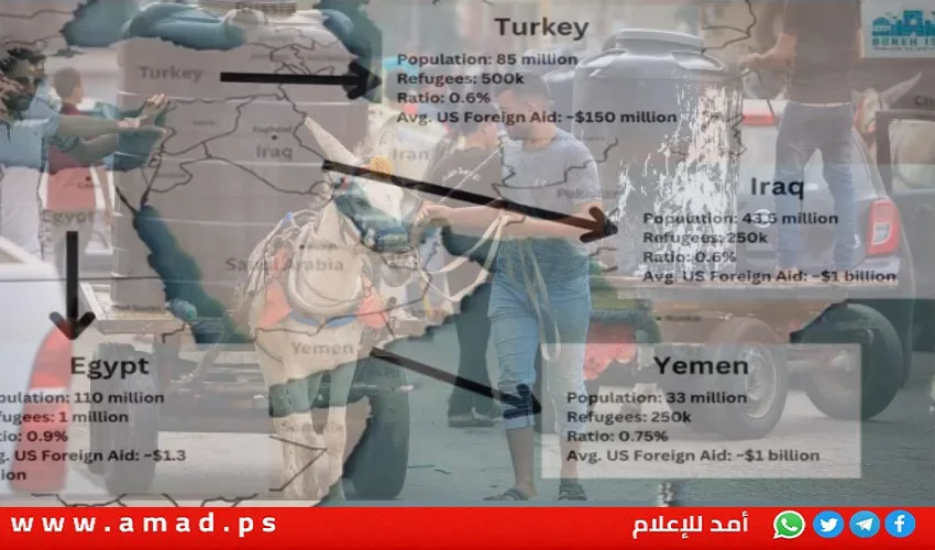 أورورا”: خطة لهجرة سكان غزة وضعتها شركة استشارات أمريكية بدعم من إسرائيل أورورا”: خطة لهجرة سكان غزة وضعتها شركة استشارات أمريكية بدعم من إسرائيل