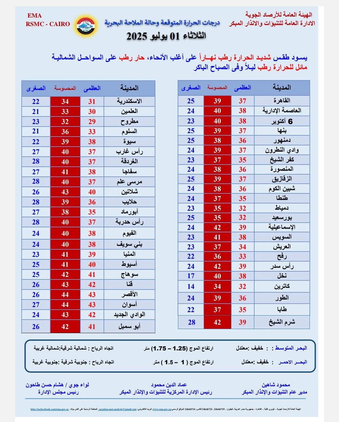 طقس حار جدًا اليوم الثلاثاء 1 يوليو 2025.. ودرجات الحرارة تصل إلى 43 درجة في بعض المناطق.