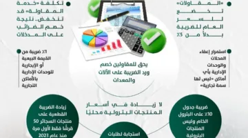 مخطط معلوماتي: اكتشف التغييرات الطفيفة في ضريبة القيمة المضافة