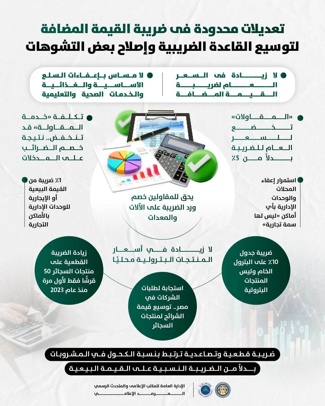 مخطط معلوماتي: اكتشف التغييرات الطفيفة في ضريبة القيمة المضافة