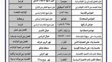 مراجعة سريعة لامتحان الثانوية العامة: أبرز معلومات خرائط الجغرافيا في 4 صفحات