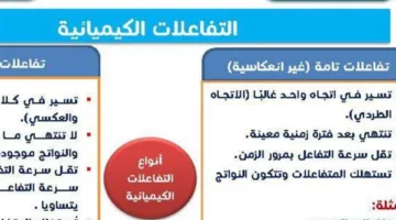 مراجعة الليلة قبل امتحان الكيمياء للثانوية العامة: ملخص الفصل الثالث في 11 ورقة