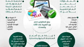 المالية: تغييرات طفيفة في ضريبة القيمة المضافة دون التأثير على السلع الأساسية.