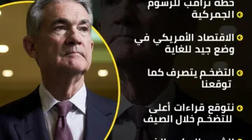 تصريحات متأنية من رئيس الاحتياطي الفيدرالي الأمريكي | إنفوجراف