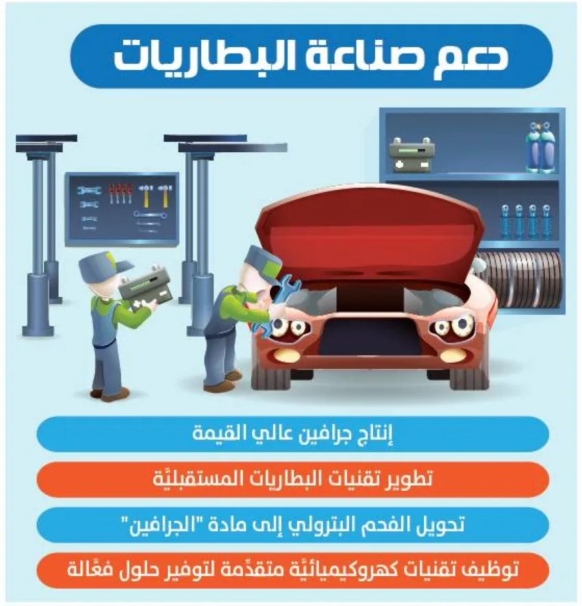 تقنية جديدة لإنتاج الجرافين وتعزيز بطاريات الجيل القادم تقنية جديدة لإنتاج الجرافين وتعزيز بطاريات الجيل القادم