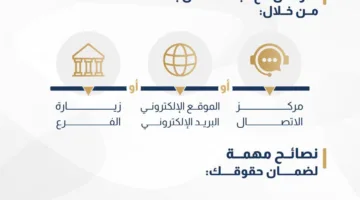 البنك المركزي المصري يوضح خطوات تقديم شكوى مصرفية
