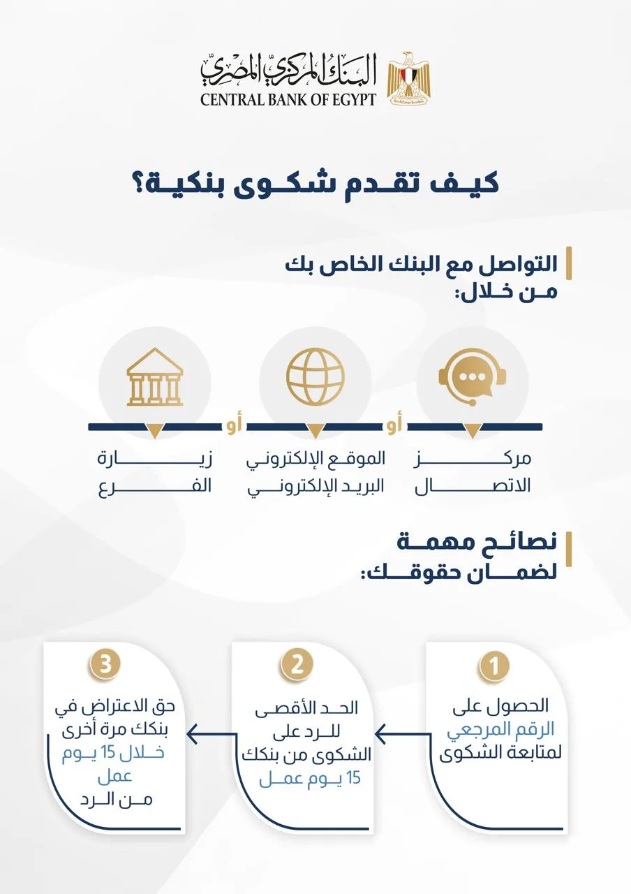 البنك المركزي المصري يوضح خطوات تقديم شكوى مصرفية البنك المركزي المصري يوضح خطوات تقديم شكوى مصرفية