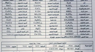 الوثيقة الأساسية لمراجعة ليلة امتحان الكيمياء للثانوية العامة.. لا تفوتها!