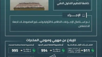 حرس الحدود في جازان يوقف محاولة تهريب 68,550 قرصًا من الأدوية الخاضعة للتنظيم.