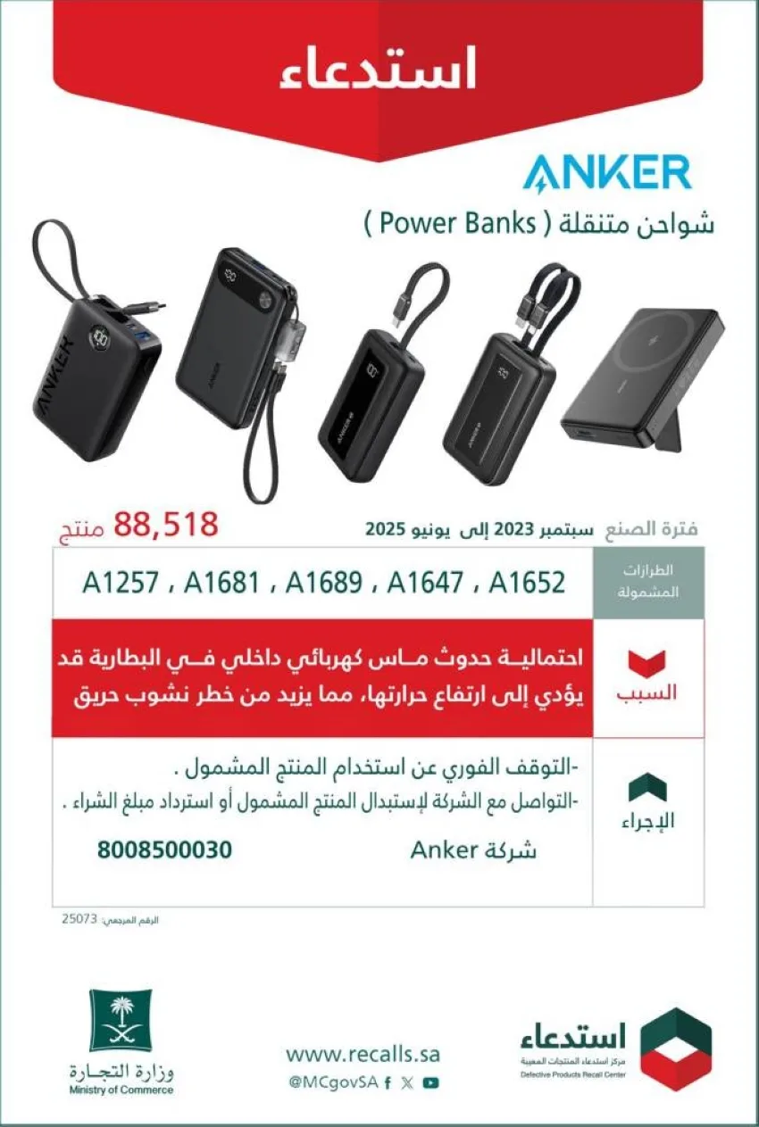 التجارة: سحب أكثر من 88 ألف شاحن محمول (ANKER) بسبب احتمالية حدوث حريق كهربائي التجارة: سحب أكثر من 88 ألف شاحن محمول (ANKER) بسبب احتمالية حدوث حريق كهربائي