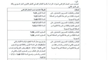 التعليم العالي يكشف عن شروط قبول الشهادات المعادلة (عربية – أجنبية) لعام 2025