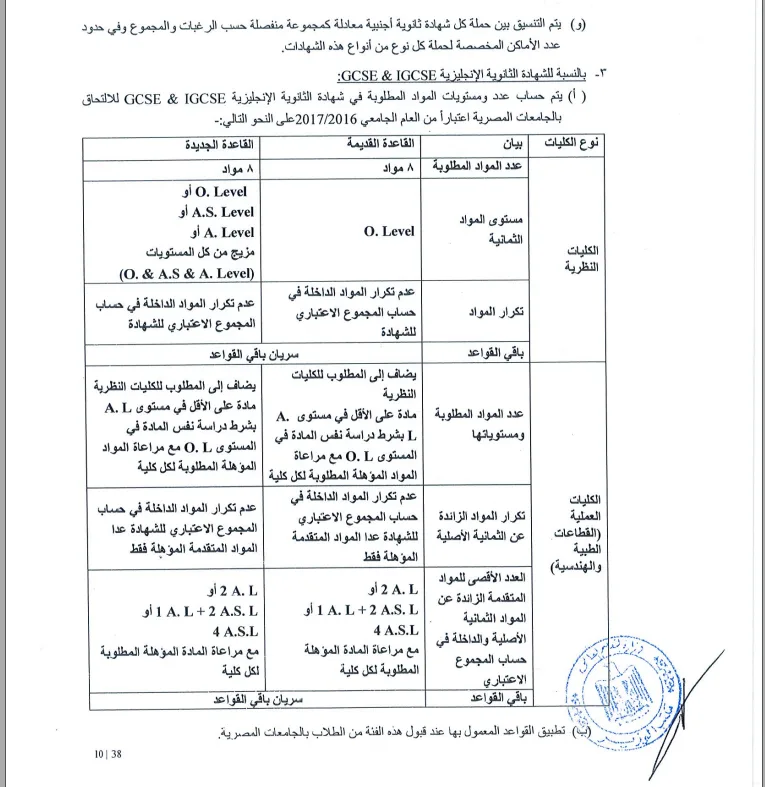 التعليم العالي يعلن عن شروط قبول الطلاب الحاصلين على شهادات الثانوية الأجنبية المعادلة لعام 2025 التعليم العالي يعلن عن شروط قبول الطلاب الحاصلين على شهادات الثانوية الأجنبية المعادلة لعام 2025