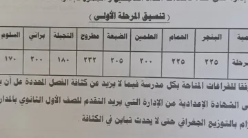 إعلان معايير القبول في المدارس الثانوية العامة والفنية لعام 2026 في مطروح