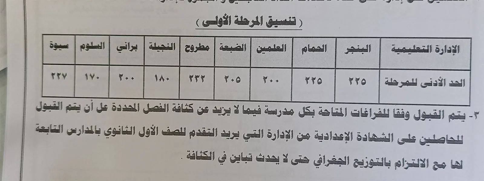 إعلان معايير القبول في المدارس الثانوية العامة والفنية لعام 2026 في مطروح إعلان معايير القبول في المدارس الثانوية العامة والفنية لعام 2026 في مطروح