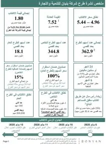 شركة بنيان للتنمية والتجارة تكشف عن تفاصيل عرضها العام والخاص لأسهمها في السوق المصري