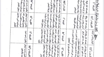 مجموعة دروس مجانية من “كشكول”.. مراجعة شاملة لمادة الكيمياء