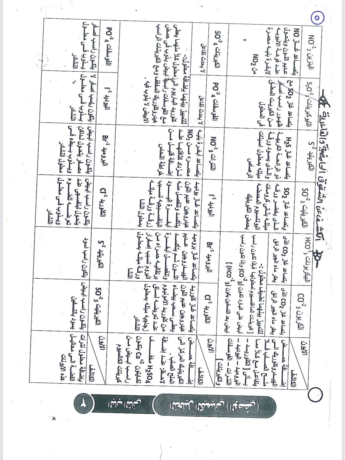 مجموعة دروس مجانية من “كشكول”.. مراجعة شاملة لمادة الكيمياء مجموعة دروس مجانية من “كشكول”.. مراجعة شاملة لمادة الكيمياء