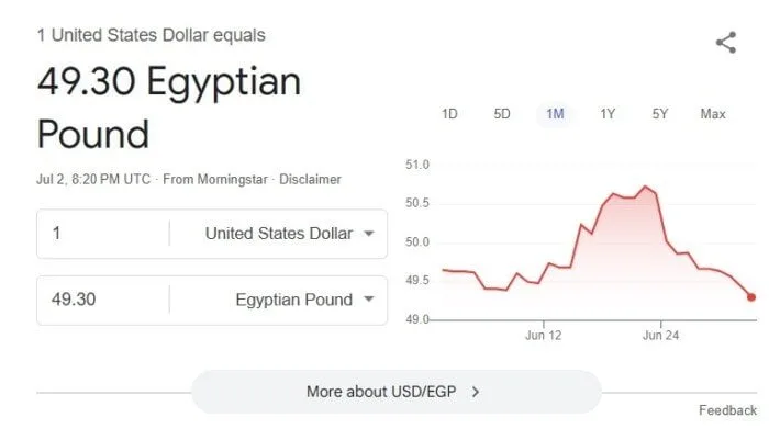 آخر المستجدات: سعر الدولار اليوم الأربعاء 2 يوليو 2025 آخر المستجدات: سعر الدولار اليوم الأربعاء 2 يوليو 2025