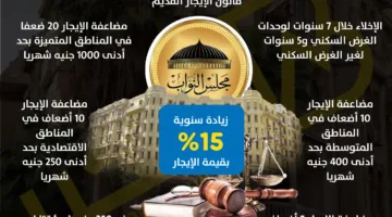 كل ما تحتاج لمعرفته حول قانون الإيجار القديم | معلومات مصورة