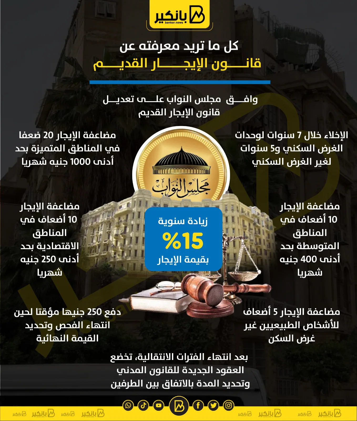 كل ما تحتاج لمعرفته حول قانون الإيجار القديم | معلومات مصورة