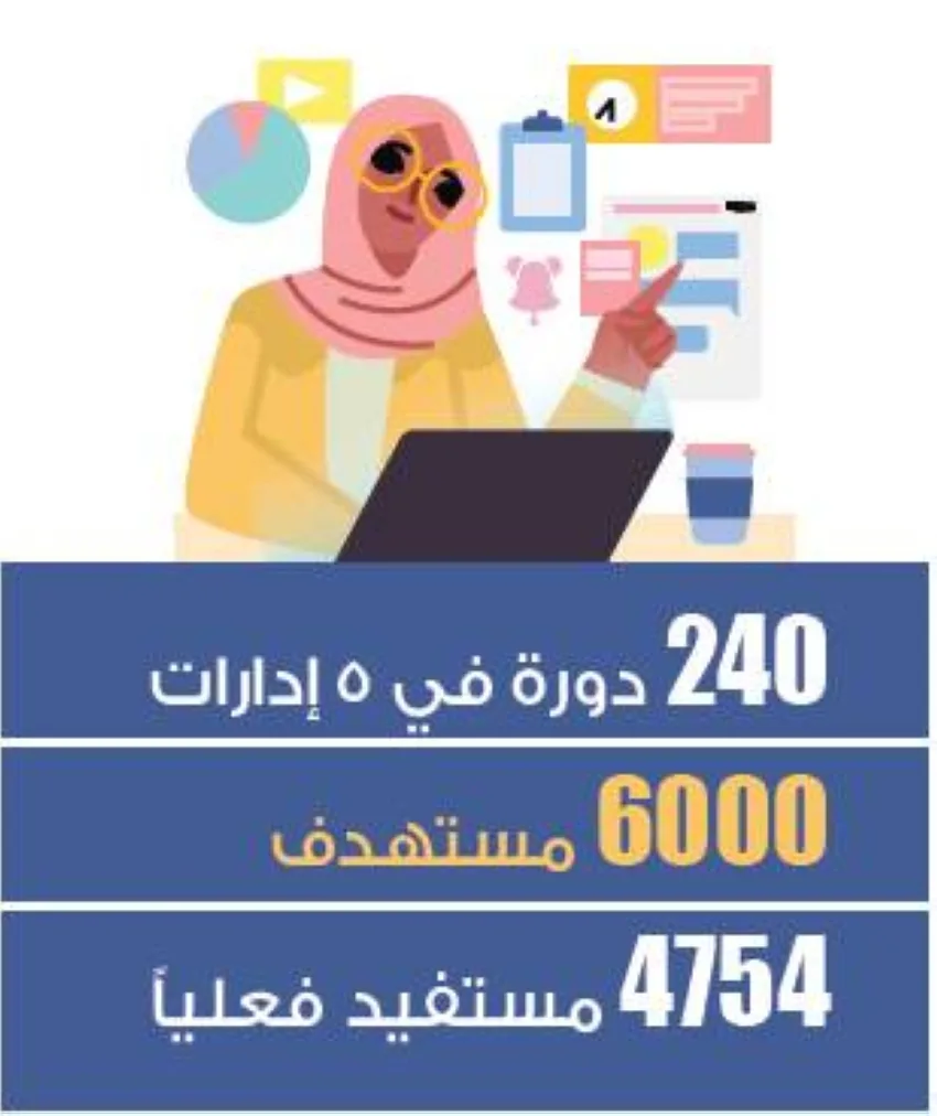 اشتراط تدريب خمسة معلمين لمستفيدي البرنامج الإرشادي