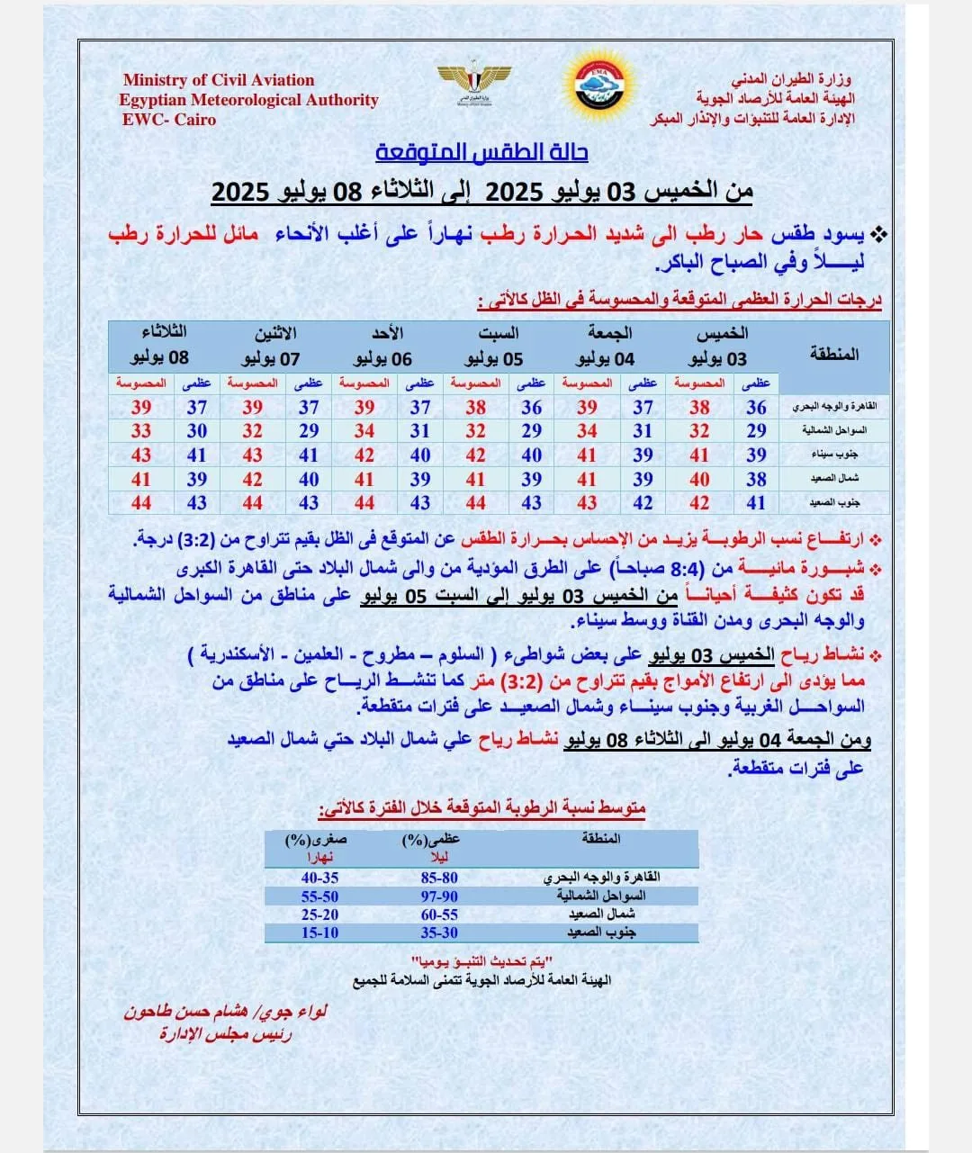 الأرصاد الجوية: الخميس يشهد حرارة مرتفعة خلال النهار وضباب كثيف في الصباح شمال البلاد الأرصاد الجوية: الخميس يشهد حرارة مرتفعة خلال النهار وضباب كثيف في الصباح شمال البلاد
