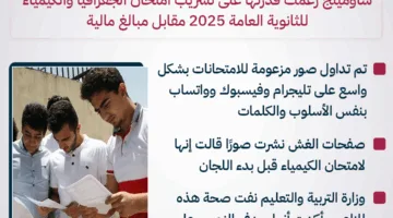 ادعاءات تسريب امتحانات الجغرافيا والكيمياء للثانوية العامة 2025.. والوزارة تنفي صحة ذلك